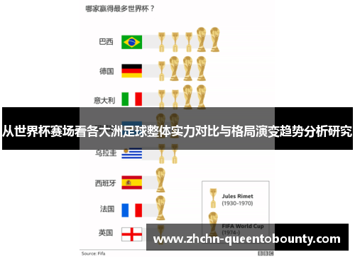 从世界杯赛场看各大洲足球整体实力对比与格局演变趋势分析研究