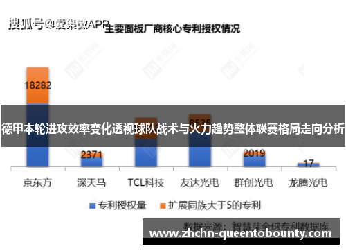 德甲本轮进攻效率变化透视球队战术与火力趋势整体联赛格局走向分析