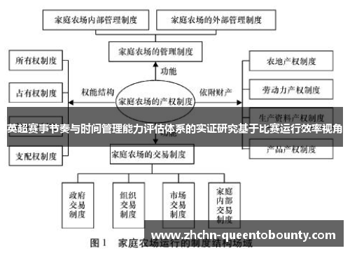 英超赛事节奏与时间管理能力评估体系的实证研究基于比赛运行效率视角