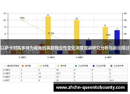 以萨卡对阵多特为视角的英超稳定性变化深度观察研究分析与启示探讨