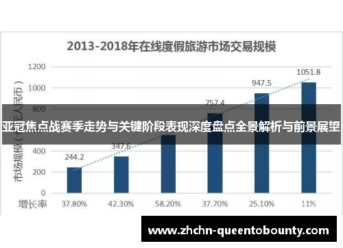 亚冠焦点战赛季走势与关键阶段表现深度盘点全景解析与前景展望