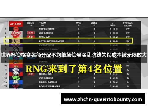 世界杯资格赛名额分配不均临场信号混乱防线失误成本被无限放大 世界杯资格赛名额分配不均临场信号混乱防线失误成本被无限放大