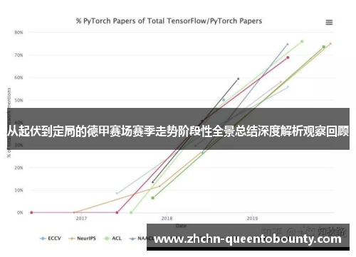 从起伏到定局的德甲赛场赛季走势阶段性全景总结深度解析观察回顾 从起伏到定局的德甲赛场赛季走势阶段性全景总结深度解析观察回顾