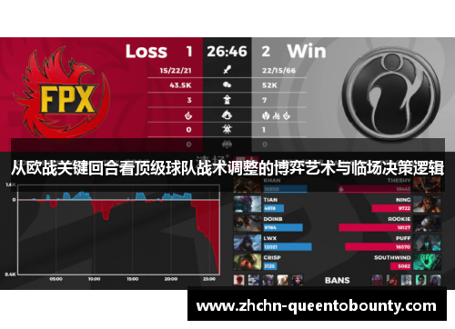 从欧战关键回合看顶级球队战术调整的博弈艺术与临场决策逻辑