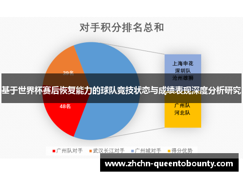 基于世界杯赛后恢复能力的球队竞技状态与成绩表现深度分析研究