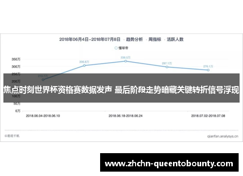 焦点时刻世界杯资格赛数据发声 最后阶段走势暗藏关键转折信号浮现 焦点时刻世界杯资格赛数据发声 最后阶段走势暗藏关键转折信号浮现